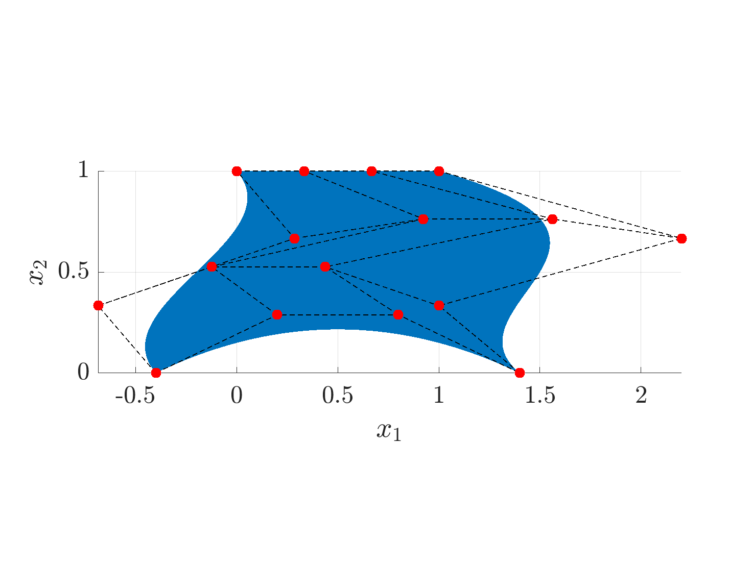 Figure 10